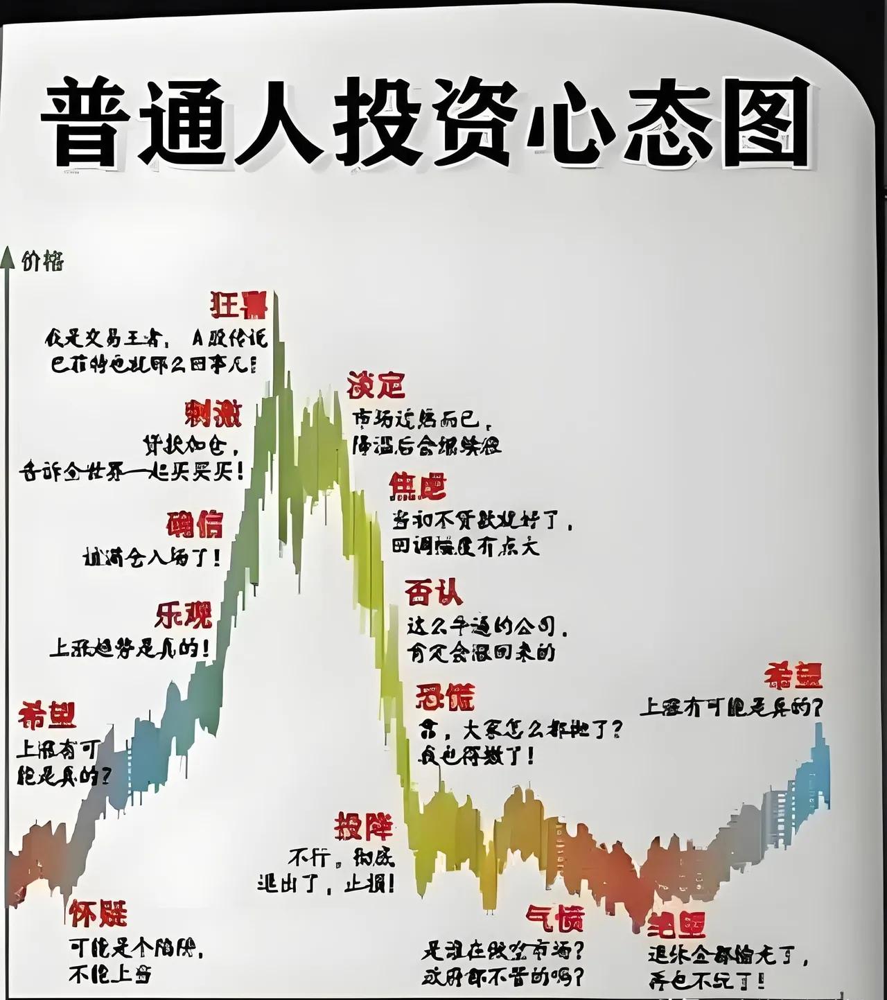 为什么炒股票大部分人会亏?因为都是普通人，人性决定的。