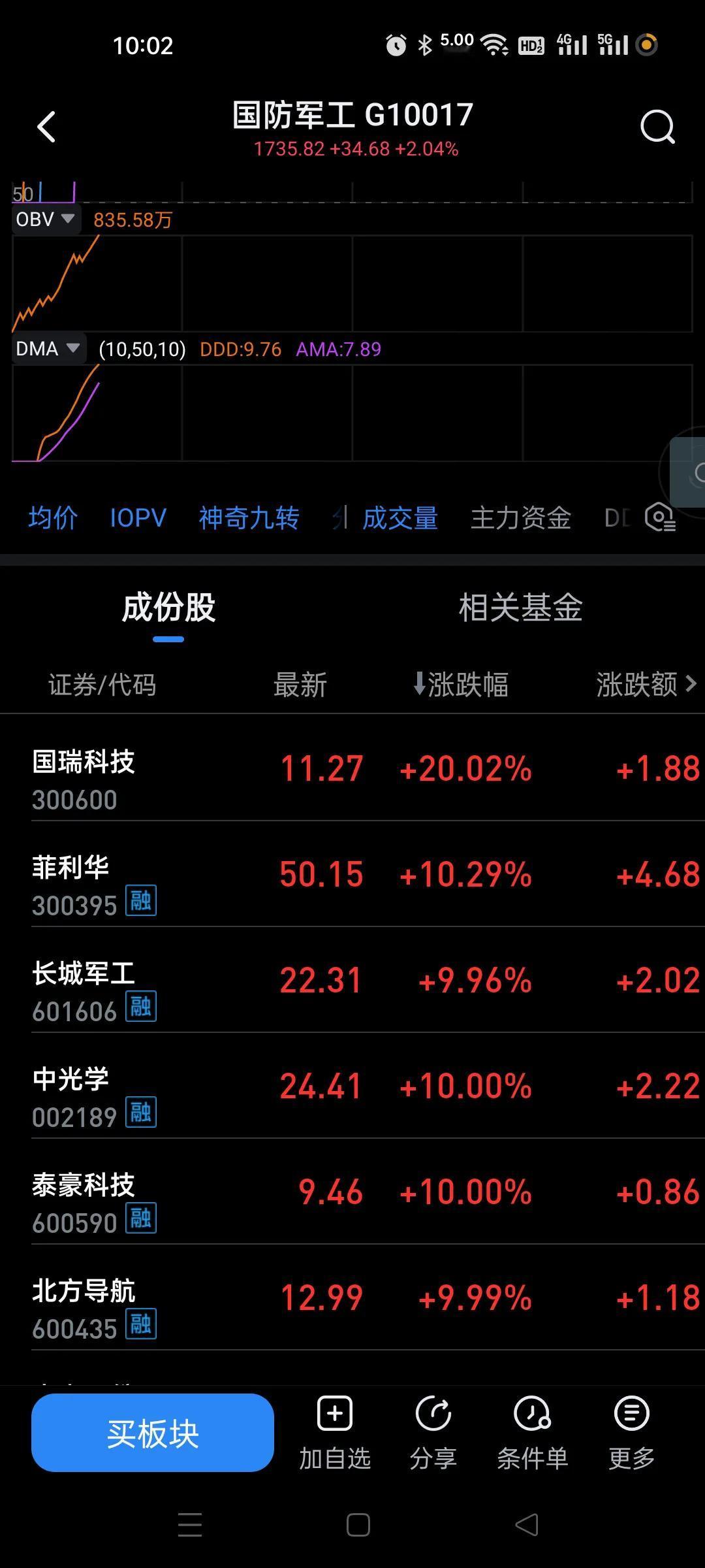 军工竟然炒到了阅兵仪式，看来这个版块又找到了新热点。提前这么久炒作，估计会有一