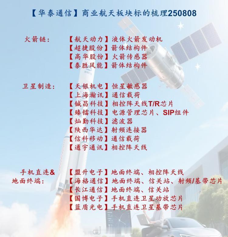 商业航天板块标的梳理小表哥​​​