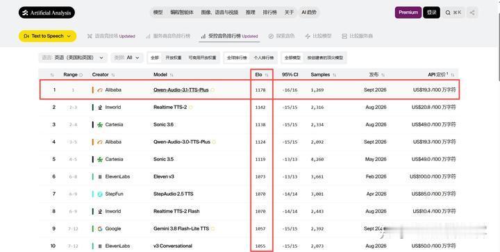 登顶全球第一还降价95%，语音大模型卷到新阶段了？阿里在2026云栖大会期间发