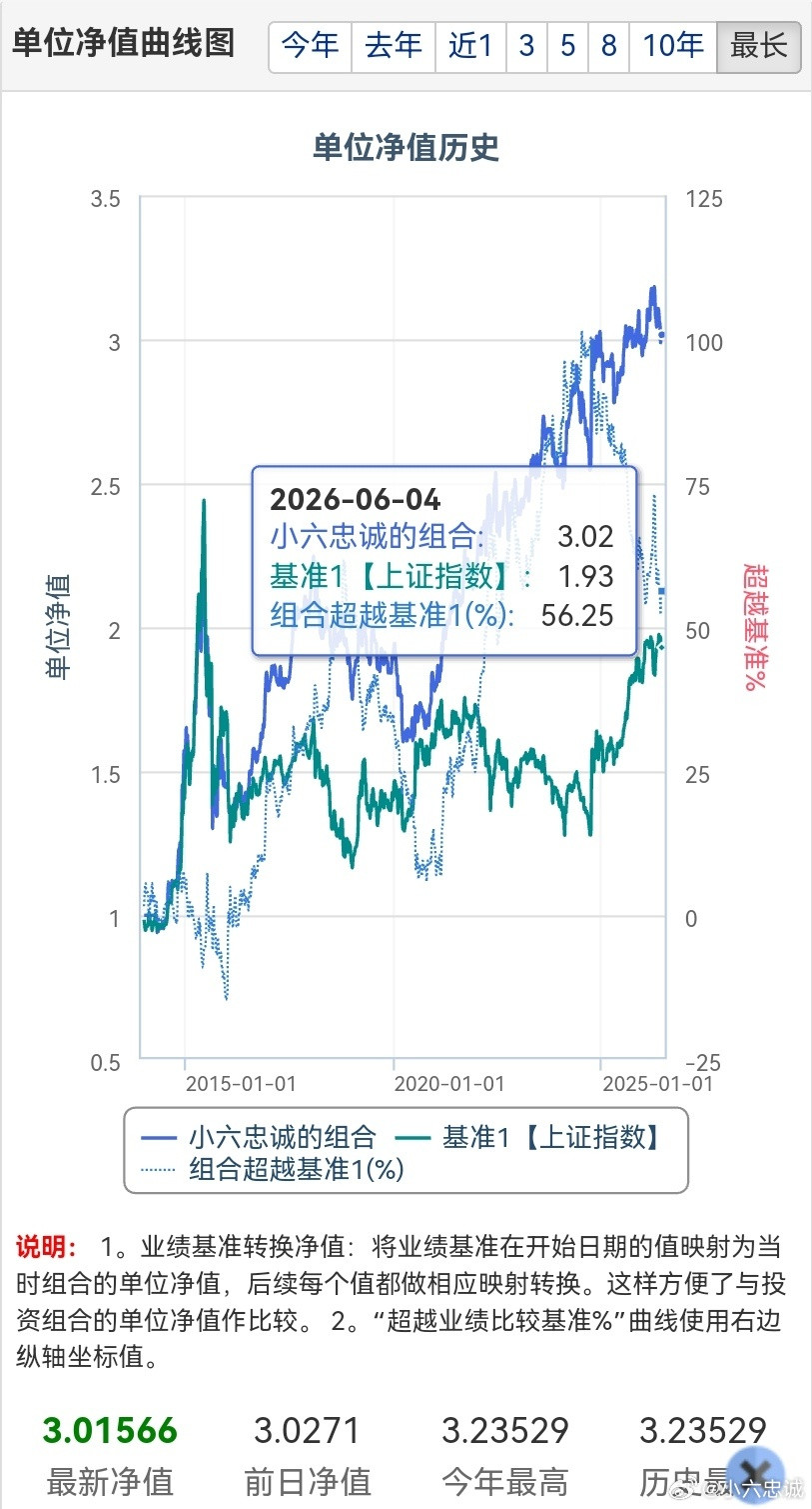 新闻联播披露A股重要数据央视新闻联播点名外资重仓A股，境外投资者持仓突破4万亿，