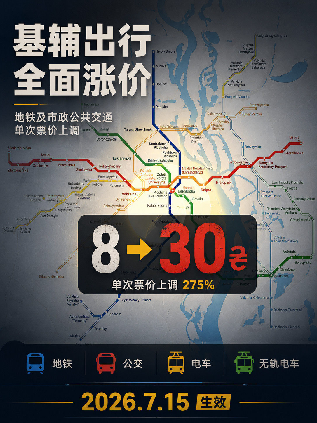 基辅地铁涨价正式生效，单程票价升至30格里夫纳自2026年7月15日起，基辅公共