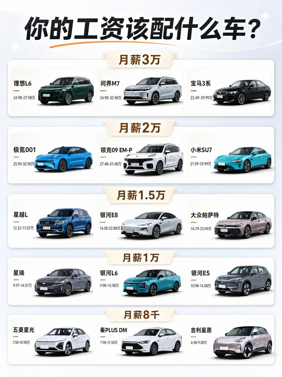 月薪3千到3万，照着这张表买车，真的不累！后台总有姐妹/兄弟问我预算和车的事。其