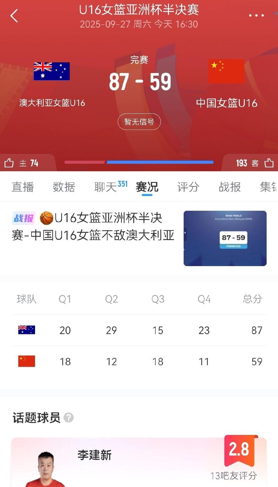 U16亚洲杯半决赛！中国女篮59：87澳大利亚，如果说年轻一代是中国女篮的未来，