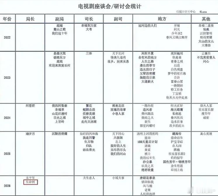 利剑玫瑰女主是👮吗？怎么没有研讨会？是不认可吗？
