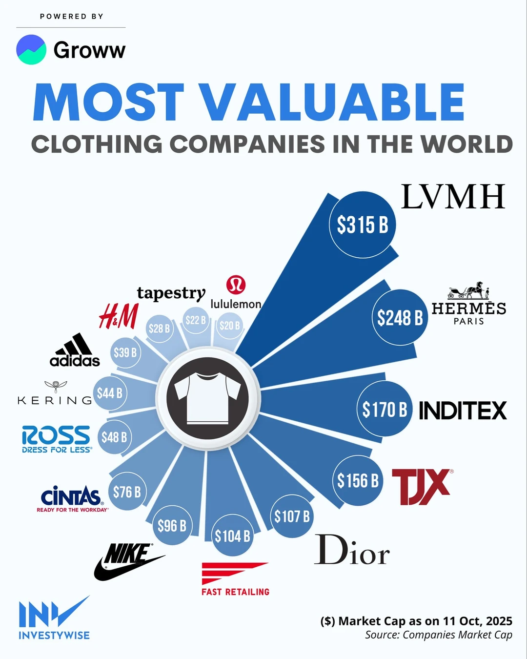 谁在统治全球服装业？一张图看清真正的时尚