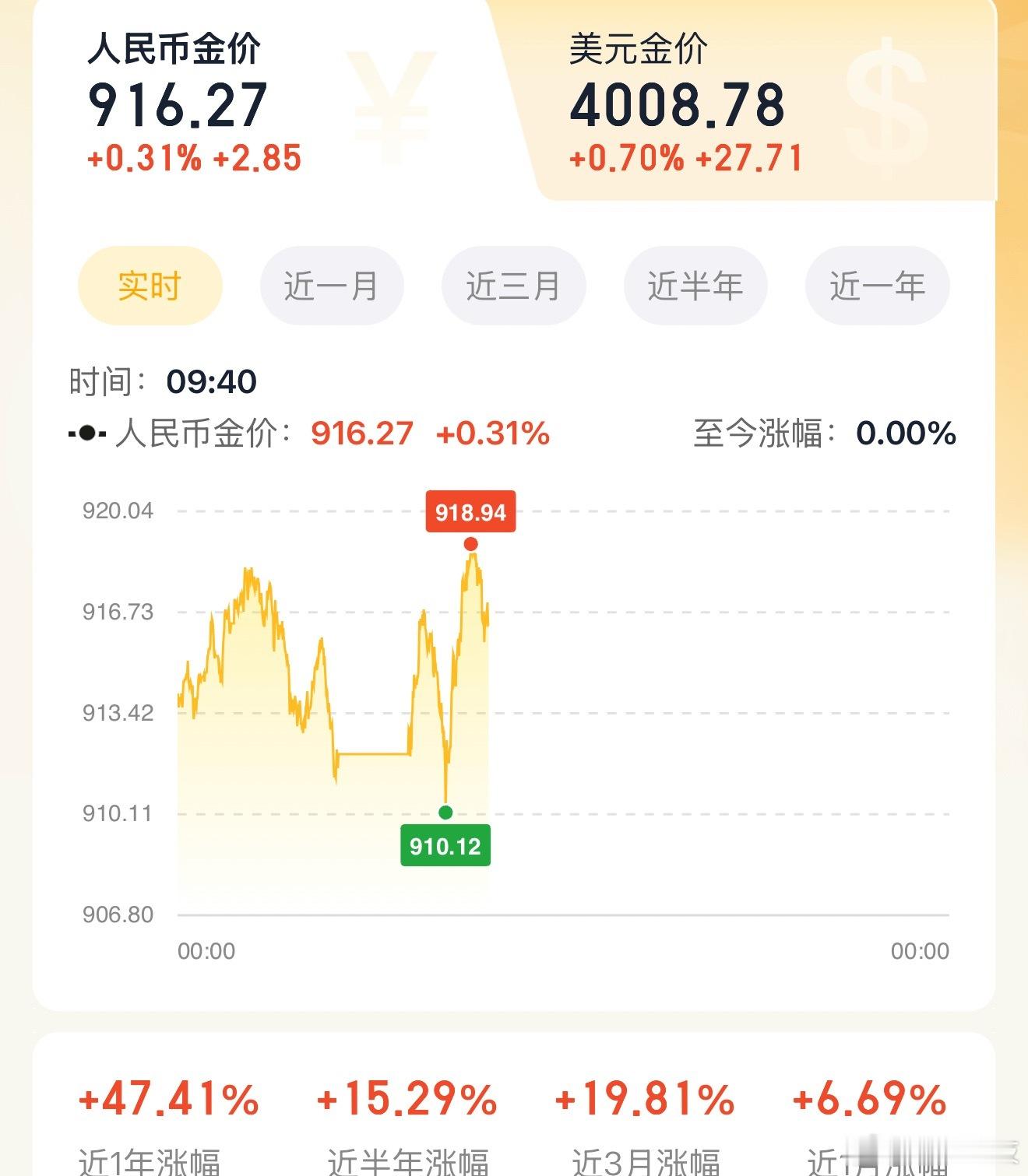 黄金如果不炒股，可以适当配点黄金，现在都在嘲笑买黄金的妈，殊不知妈妈是真赚到了钱