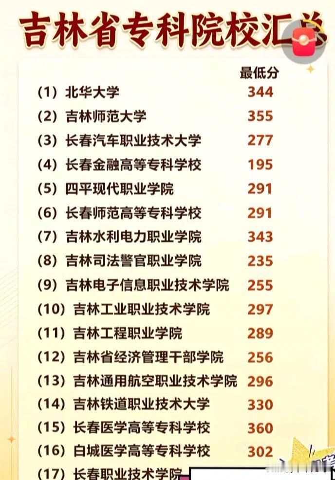 吉林的专科院校还挺多的。像长春汽车工业高等专科学校、吉林铁道职业技术学院等都各具