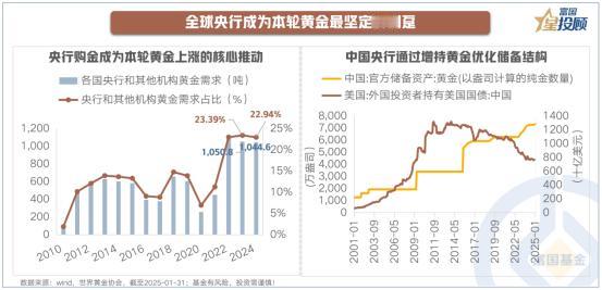 【星行研】全球央行引领购金热潮，成为黄金市场最坚定的拥趸 2022年随着美联