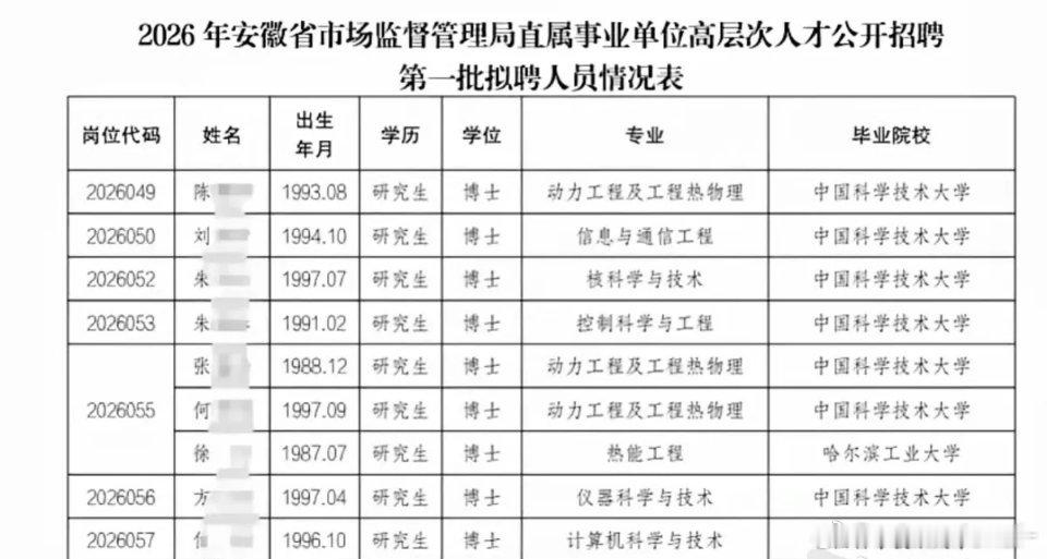 #中科大博士涌向体制内#顶尖大学培养这些研究型博士，然后毕业去办公室，人才浪费。所以研究型博士要缩招