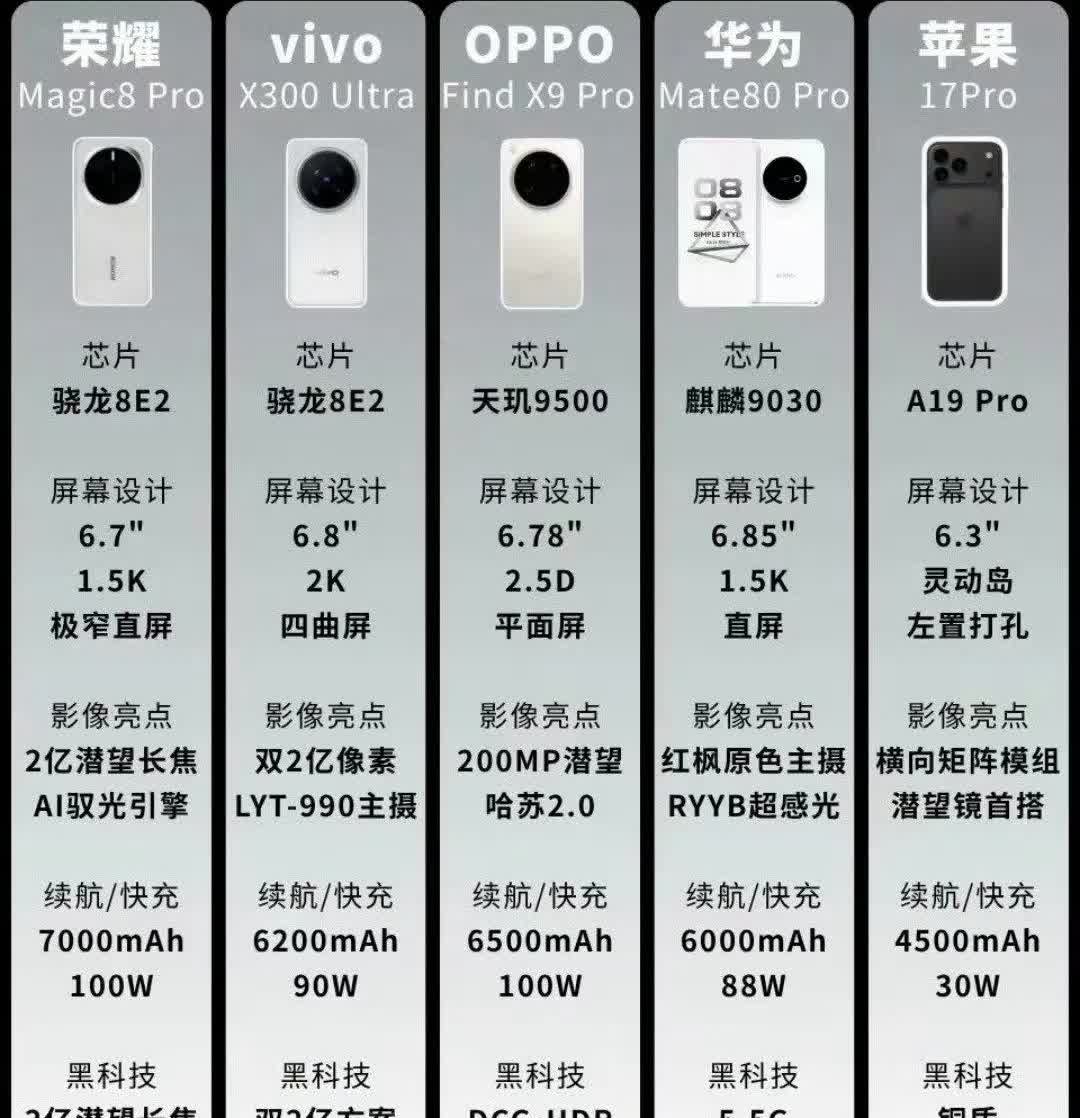 下半年新机你会选哪个呢？下半年有不少几家旗舰机发布，分别是荣耀的Magi