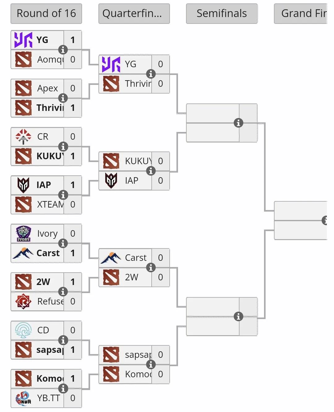 PGL亚洲区海选第一轮，只剩一支中国队总共有十六支队伍参加第一轮海选，中国队