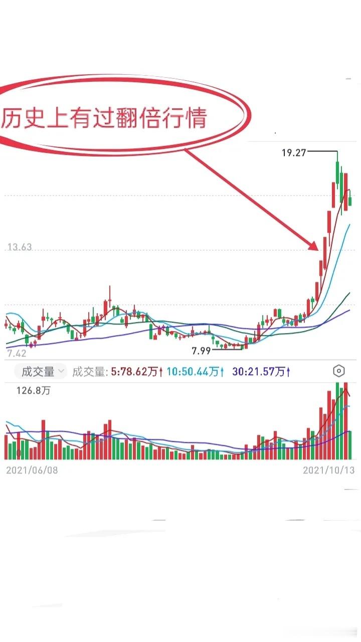 短线交易核心真相：模式、点位、热点全对，为什么依然赚不到大钱？很多短线交易者都会遇到一个困惑：复盘逻