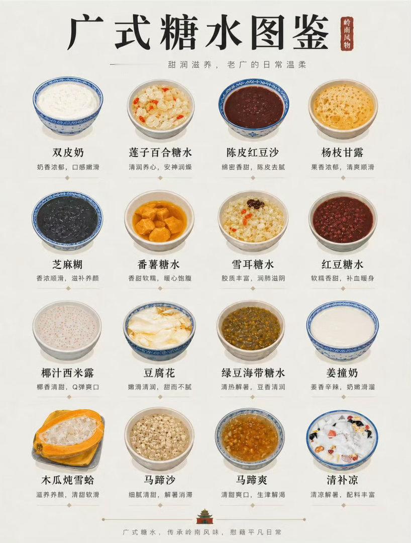 广东人对甜品的执念有多深番薯糖水好吃，至今仍然记得甜甜的海带绿豆汤给我的震撼[允