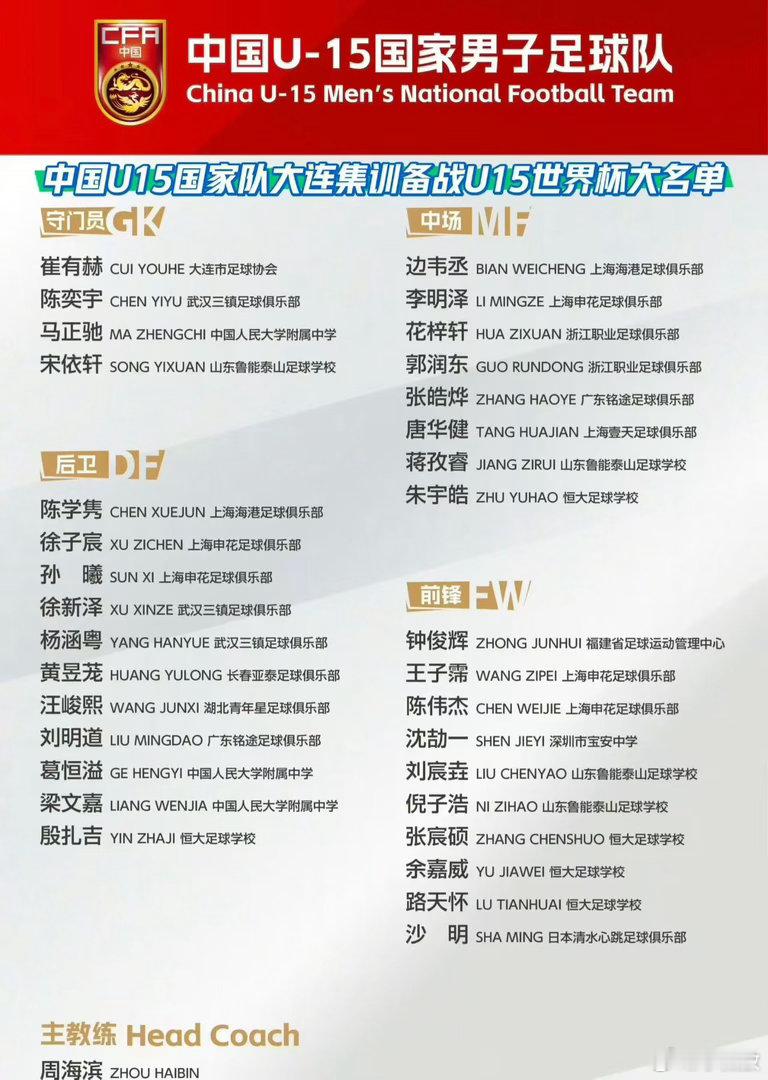看这份15岁及以下中国男足的集训大名单，很感慨，申花有5名球员入选，恒大也有5人，北京的人大附中都贡