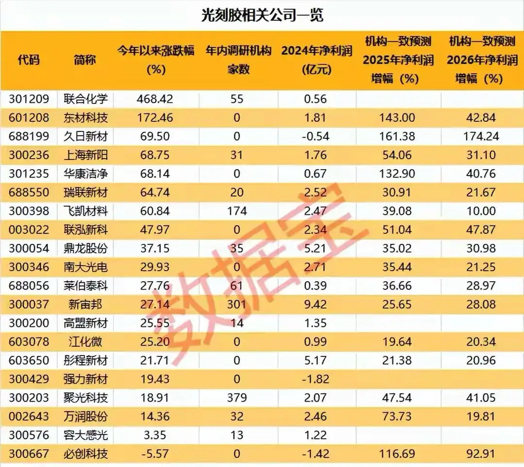 光刻胶取得技术性突破，相关受益个股梳理！华东理工等团队在aZIF薄膜光刻胶制备