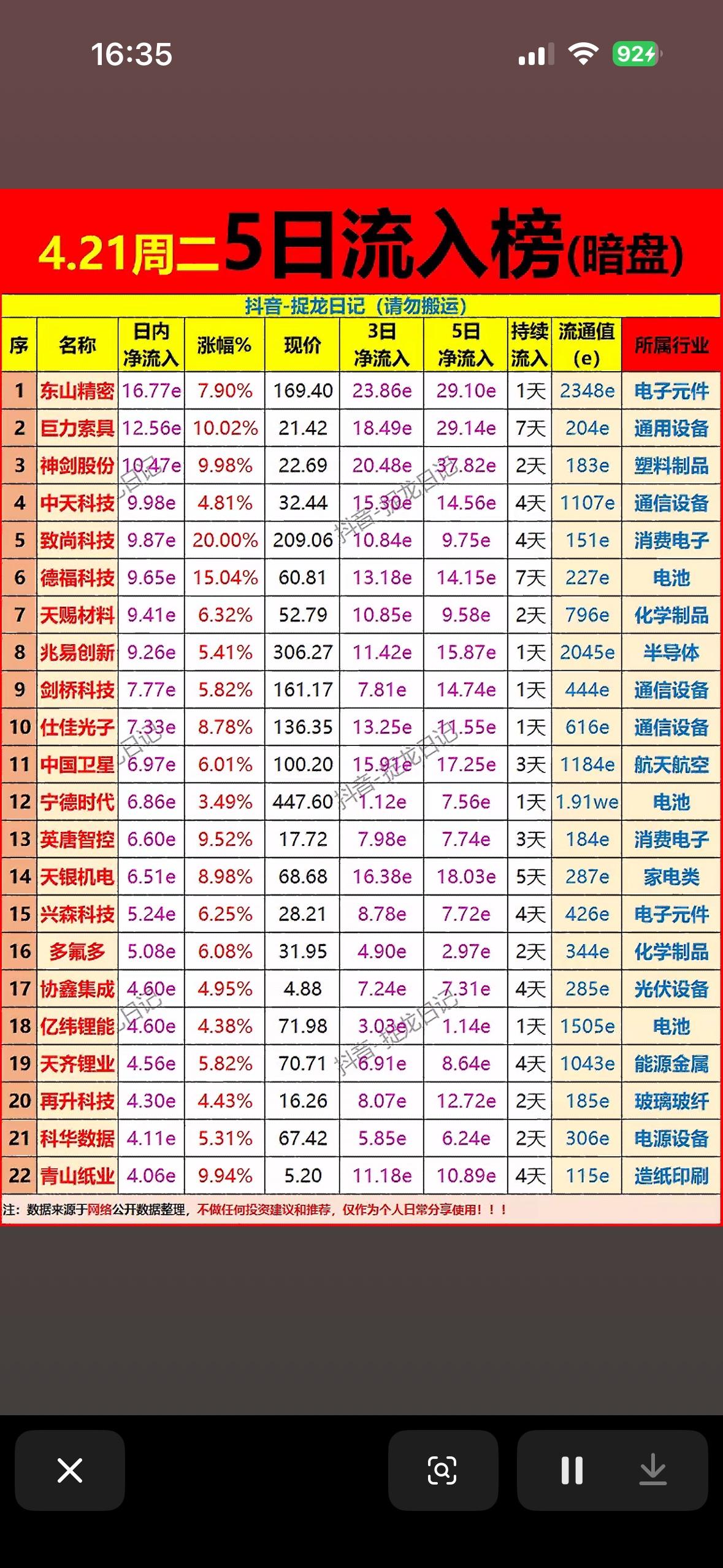 4.21周二主力暗盘5日净流入前22名个股榜分析，暗盘行情揭秘！4月21日股