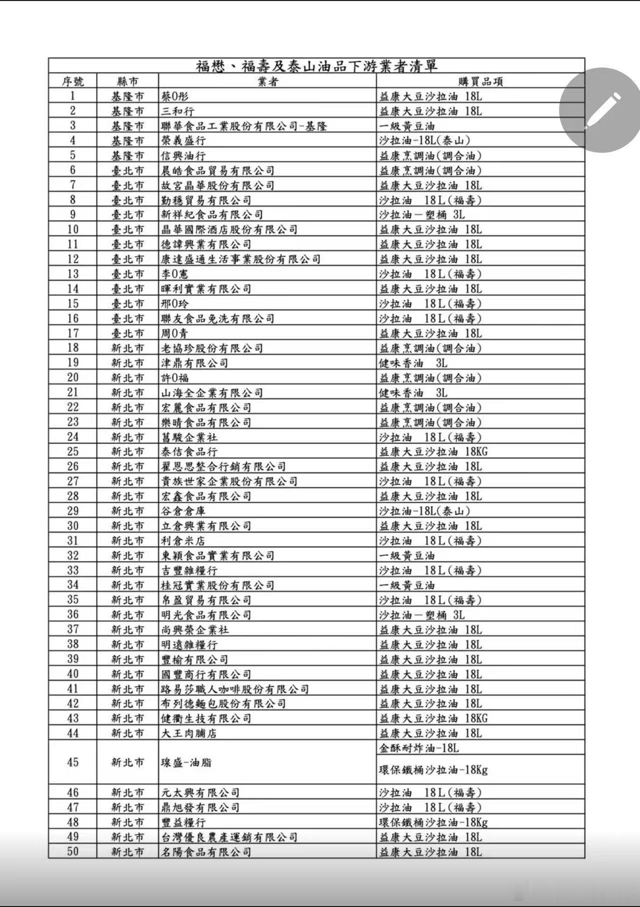 台湾省食药署公布了257家使用致癌油下游的厂家名单，这些油均苯并芘超标，极易引发