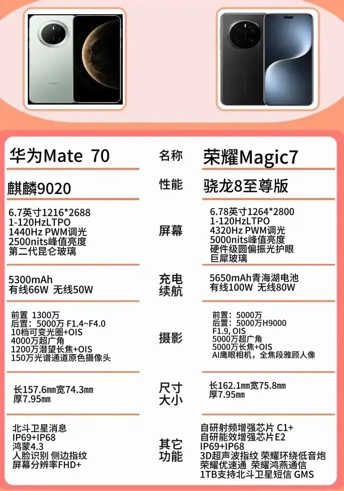 💰旗舰机价格战开打！荣耀Magic7硬刚华为Mate70这次我押宝全能选手