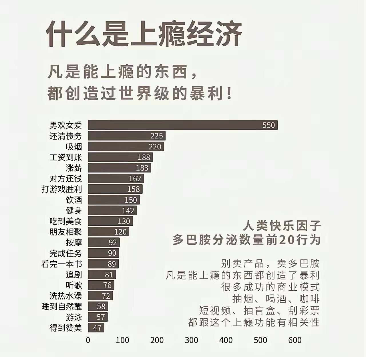 【琅河财经】但凡能让人上瘾的东西，都可以产生暴利，经济越差，让人上瘾的生意越赚钱