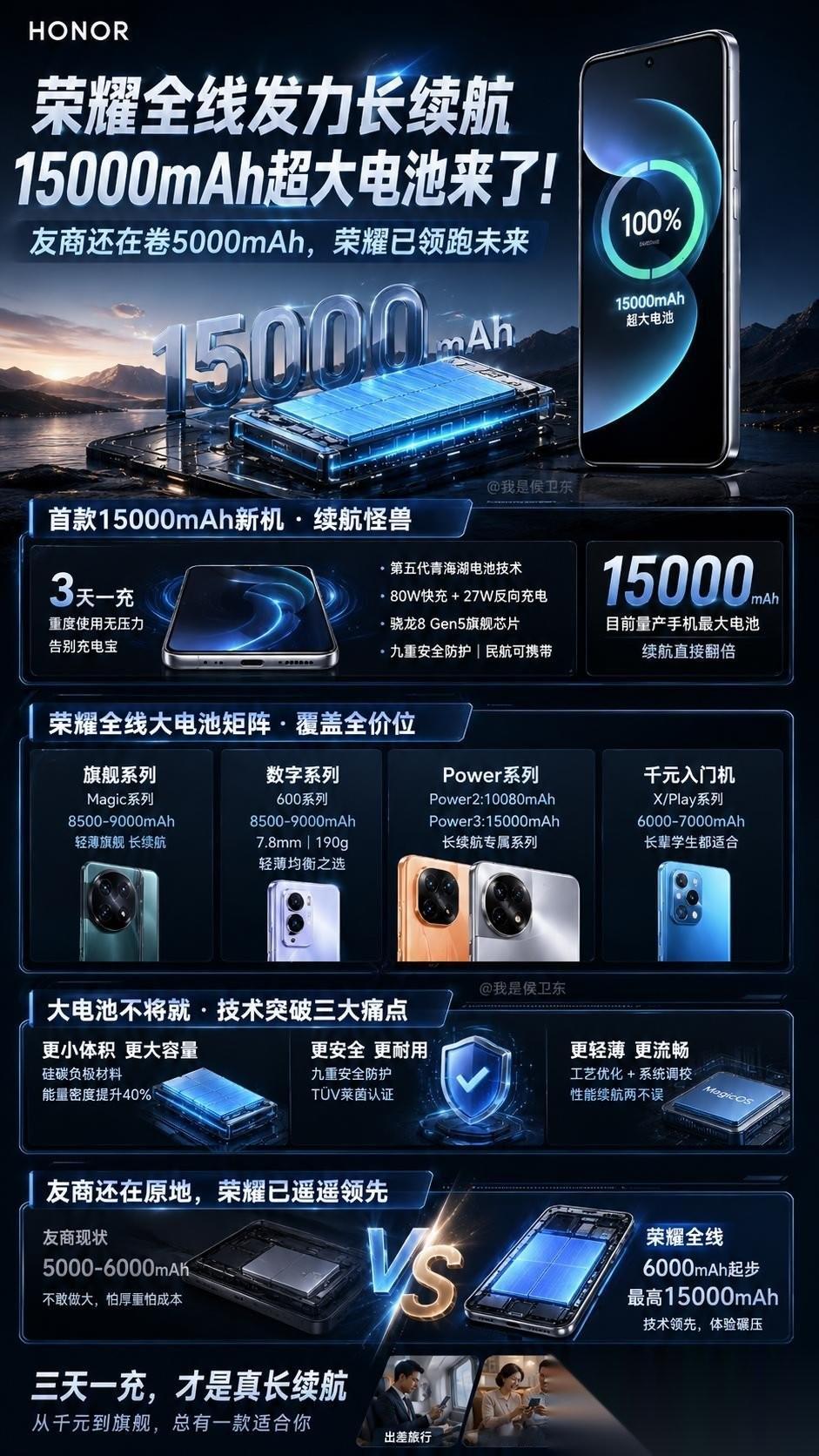 【15000mAh一出，手机行业最慌的可能不是用户，而是友商】这参数实在大得夸张