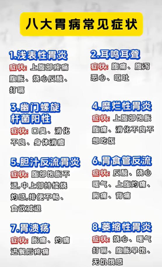 八种常见胃部问题，对应的典型症状整理好了