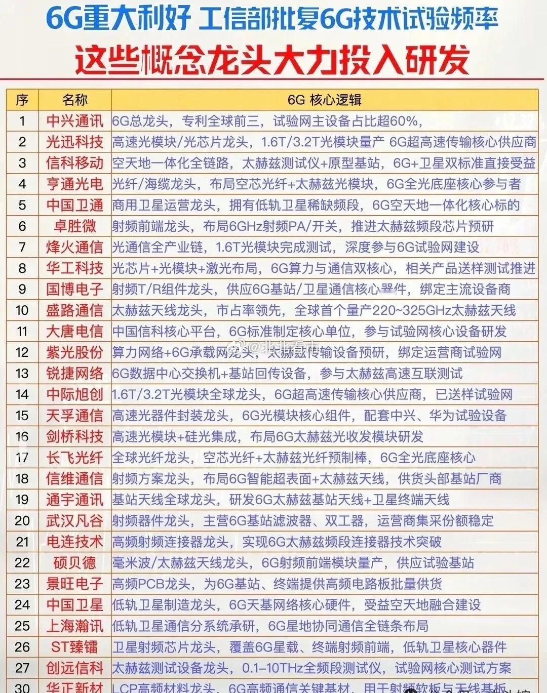 3.8万亿资产利好来袭！锁定未来四年主线！工信部一纸规划，指明五大黄金方向。（附