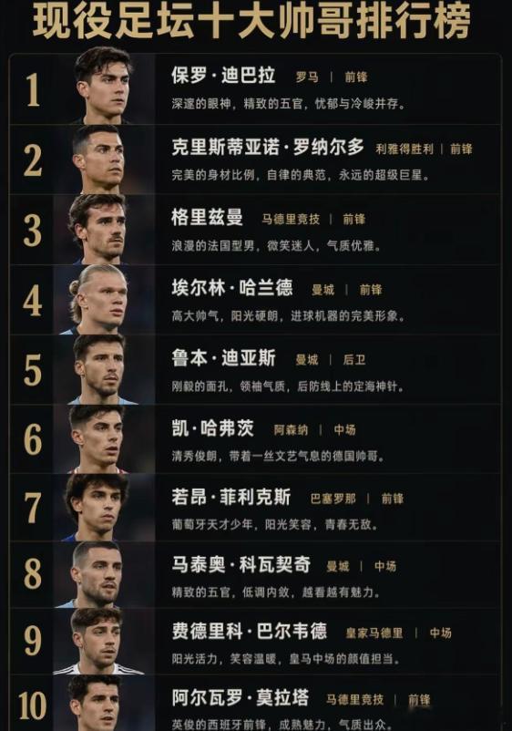 贝林厄姆表示不理解，他的好朋友哈兰德都排第四了，他连前十都进不去？哈兰德足球
