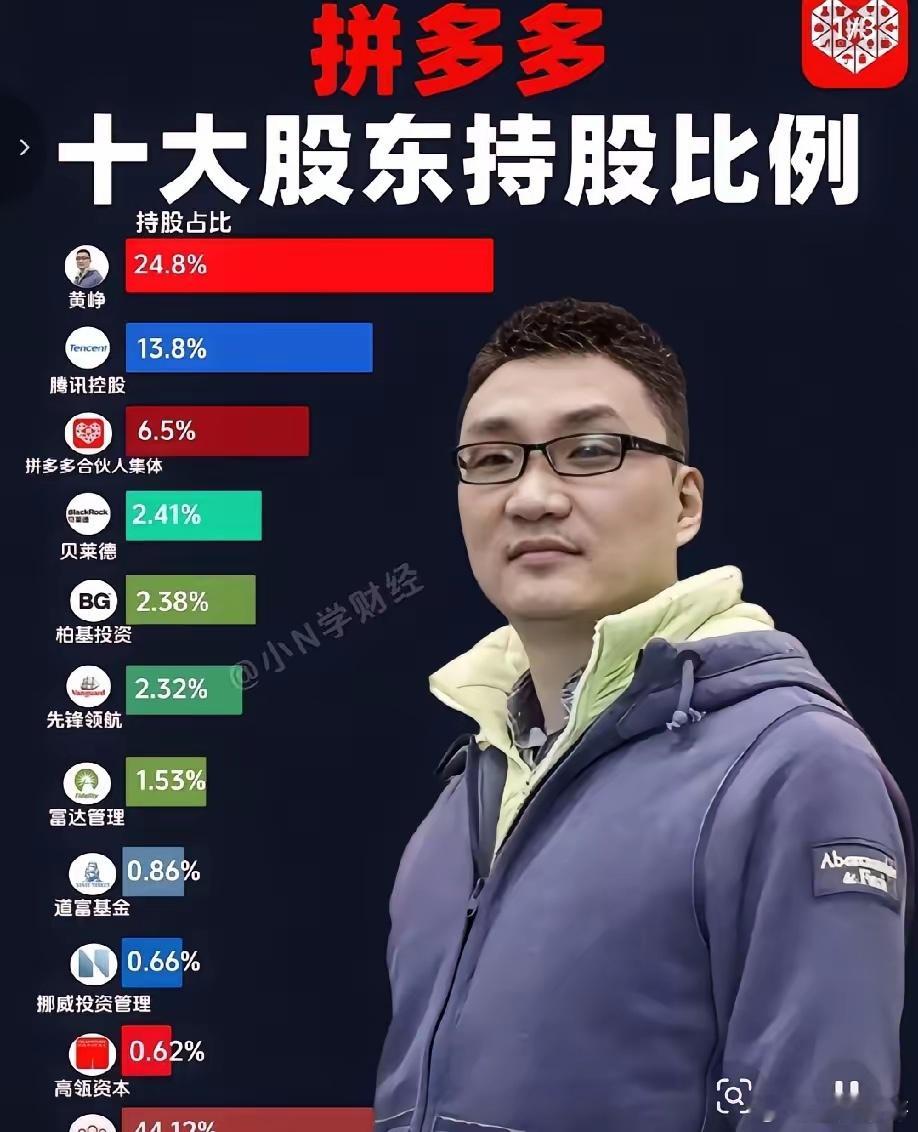 拼多多暴力抗法：万亿巨头的嚣张与代价赵佳臻，拼多多的法定代表人，面对市场监管总局