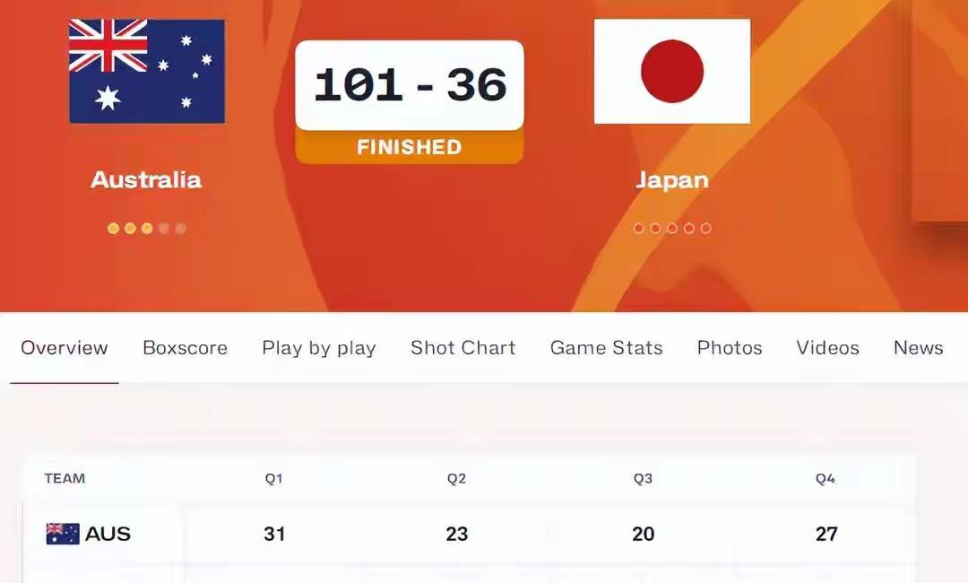 U16亚洲杯日本1分险输新西兰，可以说赔了夫人又折兵，原本以为学伊朗苟一场，结果
