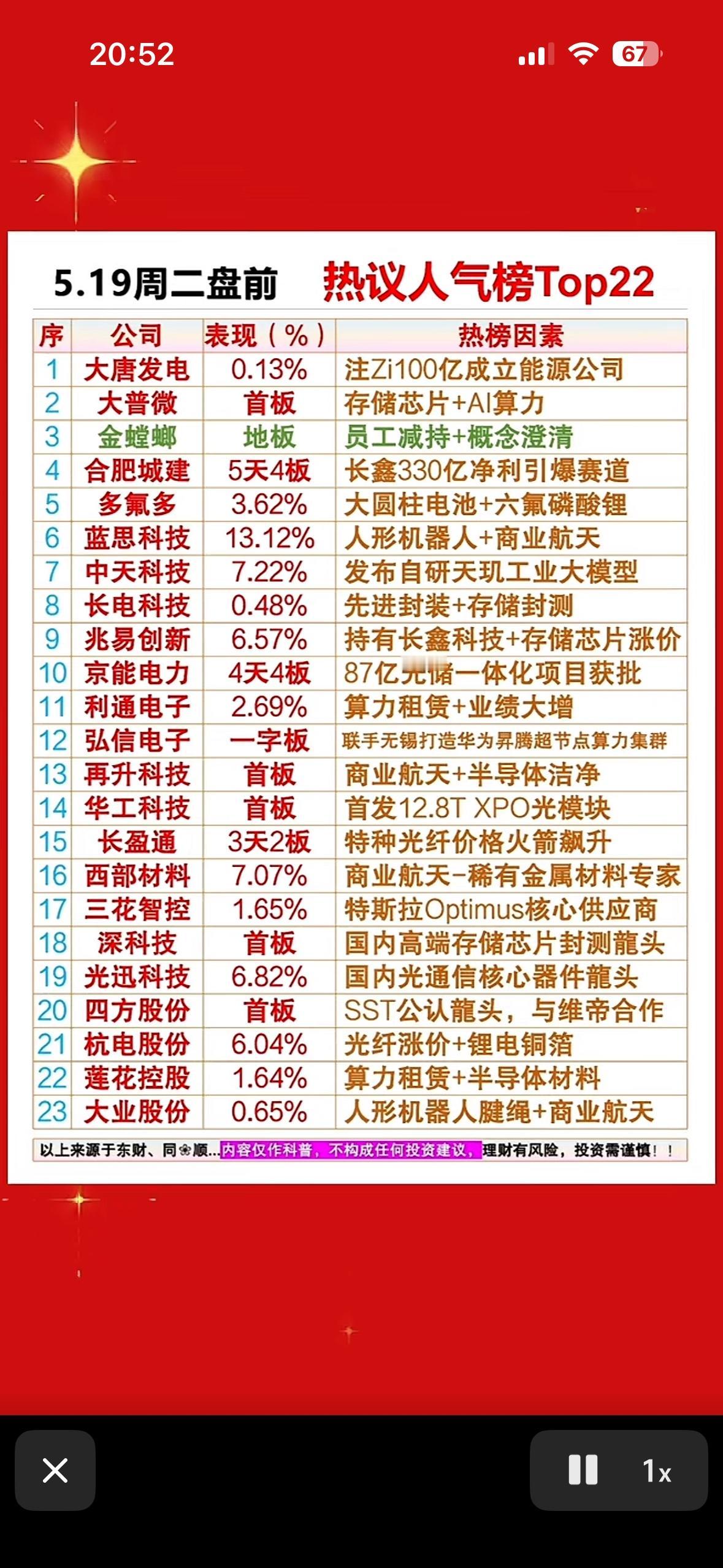 5.19周二盘前热议个股人气榜Top225月19日周二盘前热议个股人气榜T