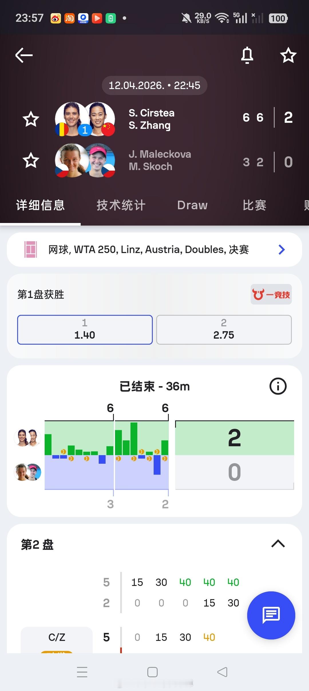 小花小草资讯中国球员今日赛程【林茨WTA250】女双决赛头号种子🇨🇳张帅