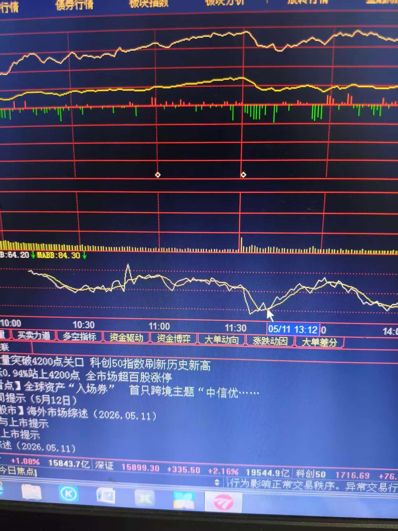 我是炒股19年的老股民，一次把买股的秘诀教给你：（仅供参考哦）1、选一只优质