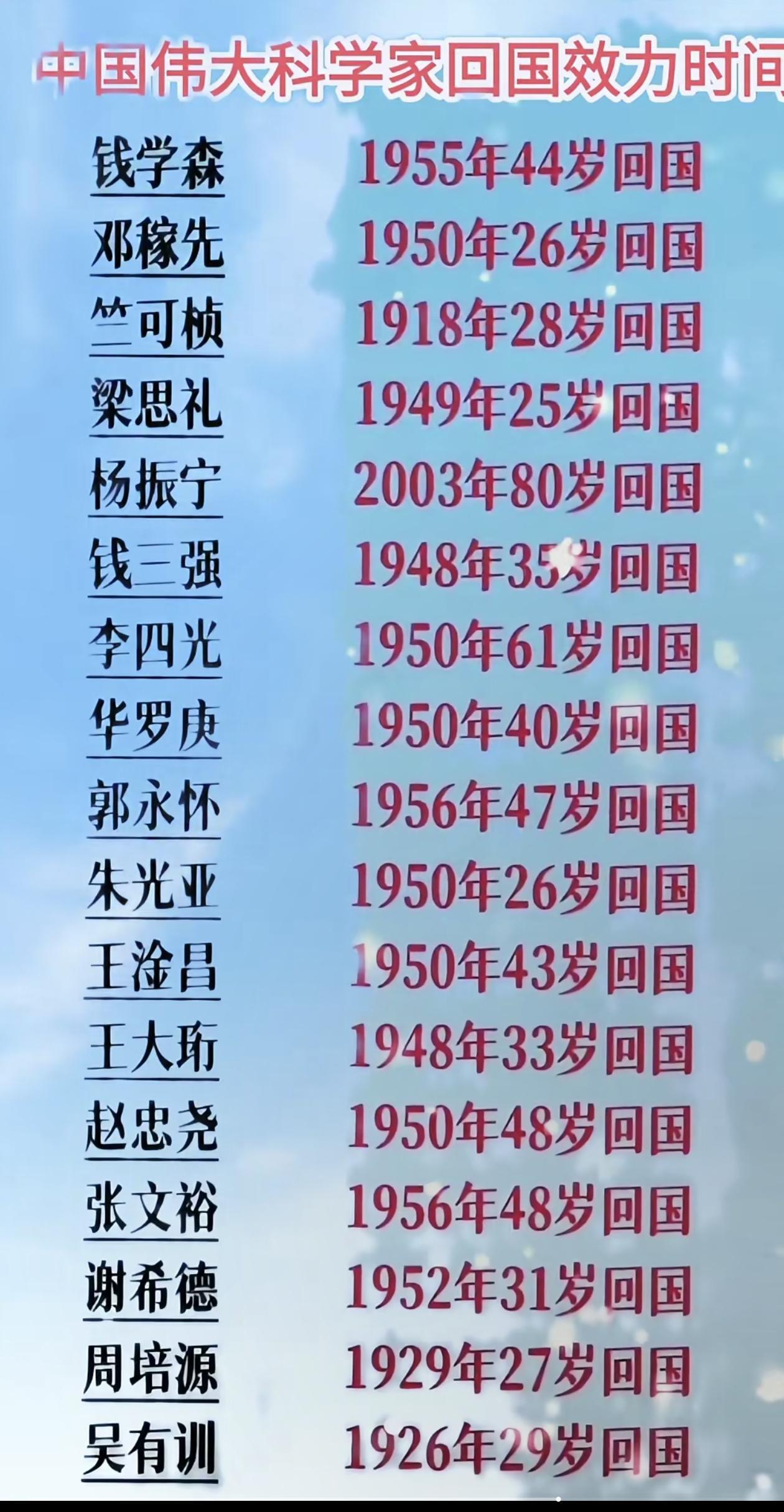 这也从侧面证明，出国留学非常必要，学习世界先进知识为我所用才是王道，那些动辄攻击