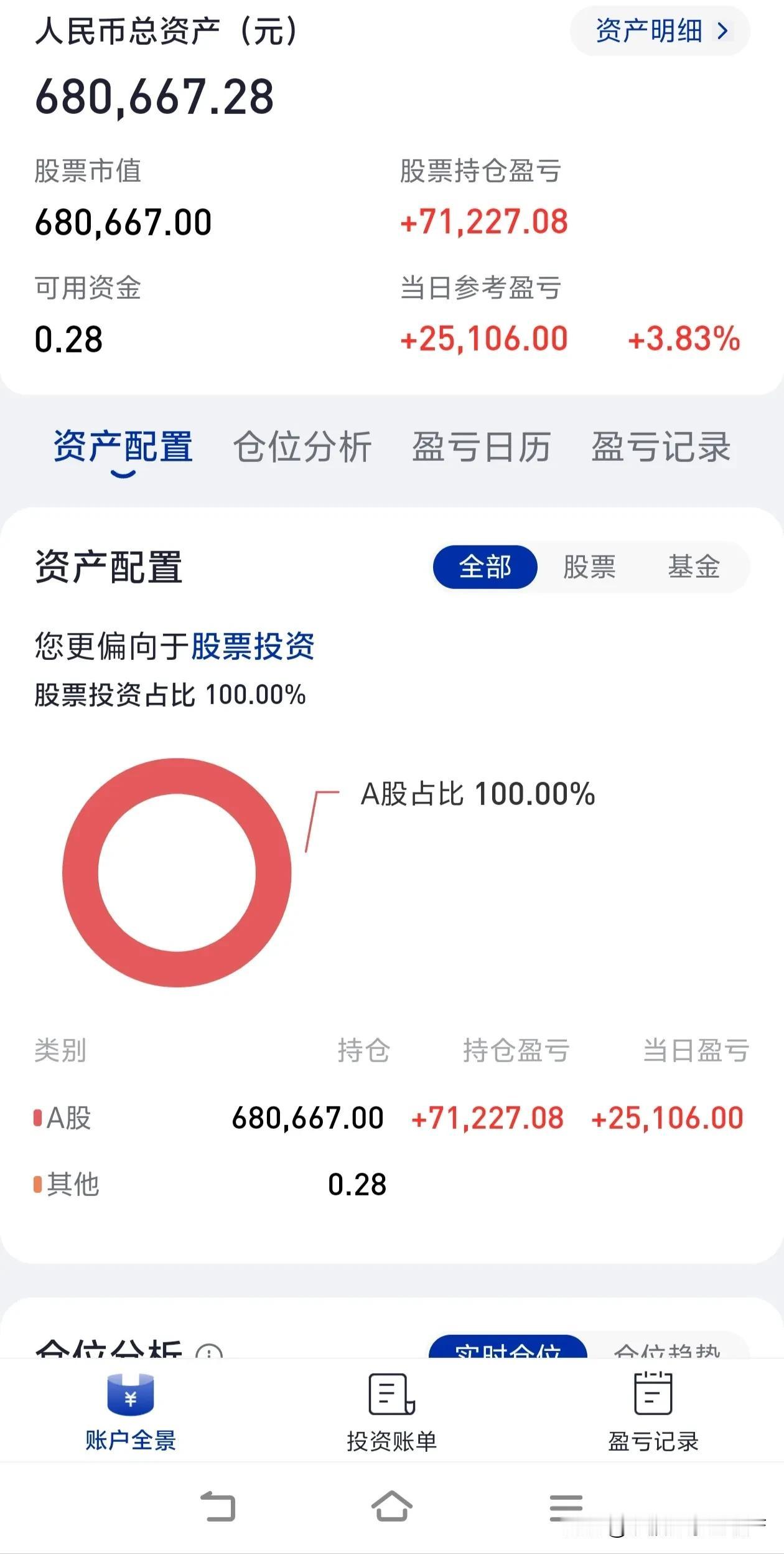 在牛市里资金大幅增长确实有可能。就像参考里说的，有人在A股暴涨时100万资金四天