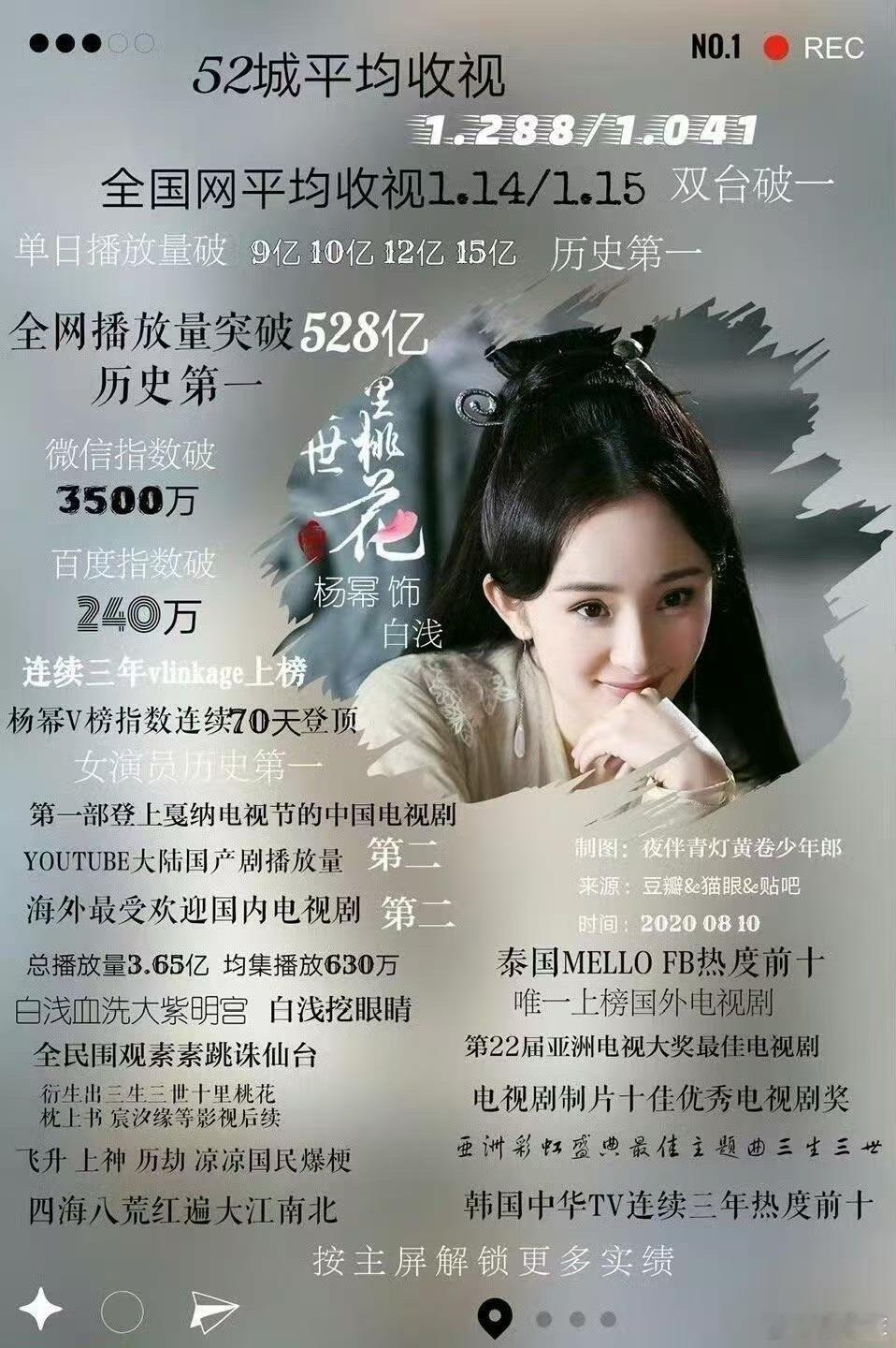 杨幂爆剧玄学天呐！杨幂这奇数年爆剧的“玄学”太牛啦！唐雪见、洛晴川到宁绣绣，个