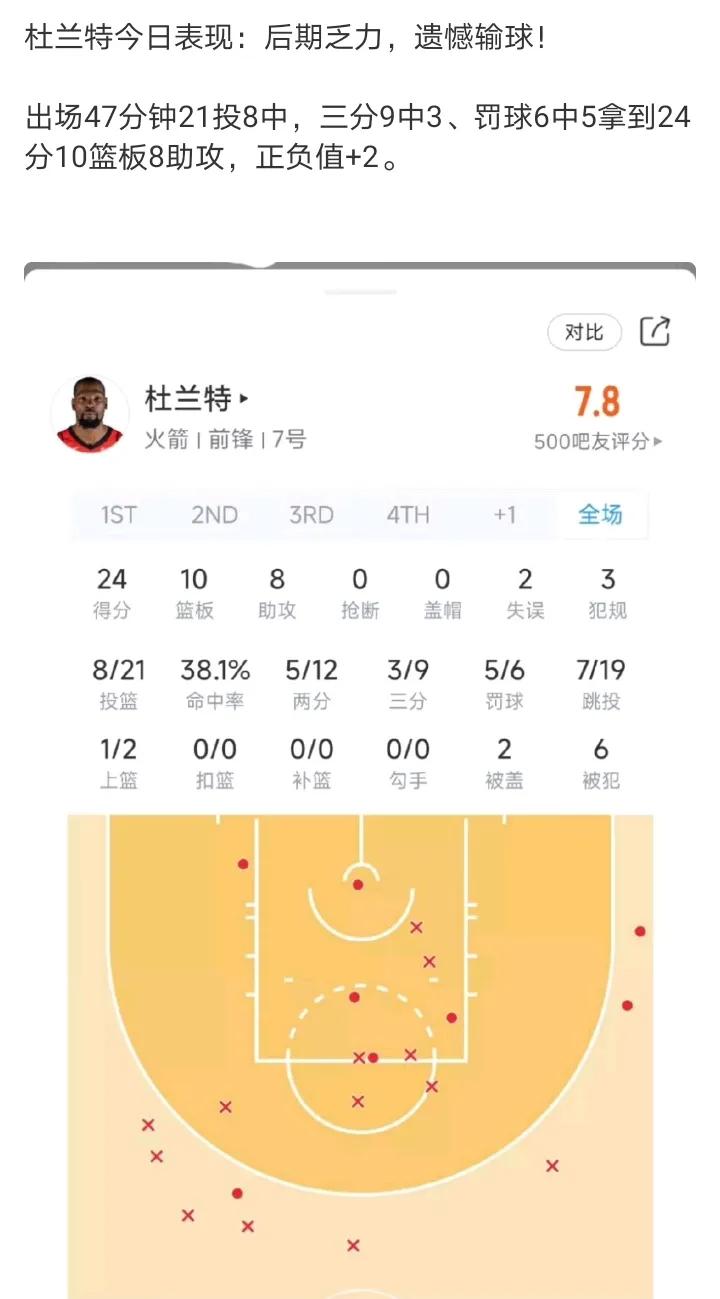 阿杜两次绝杀球都没进，可惜了杜兰特居然两队时间第一，47分半…真敢用，连续4场