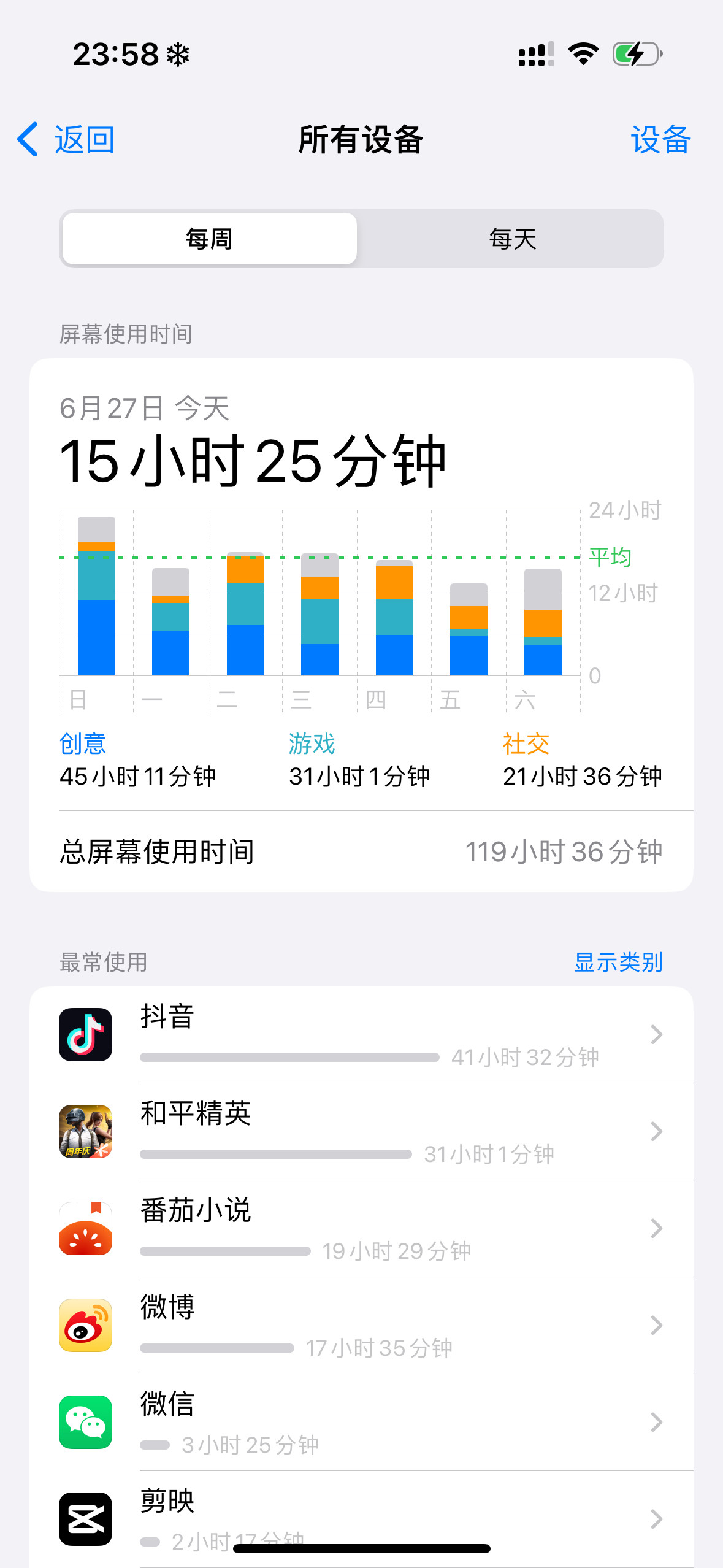 出轨率最低之人