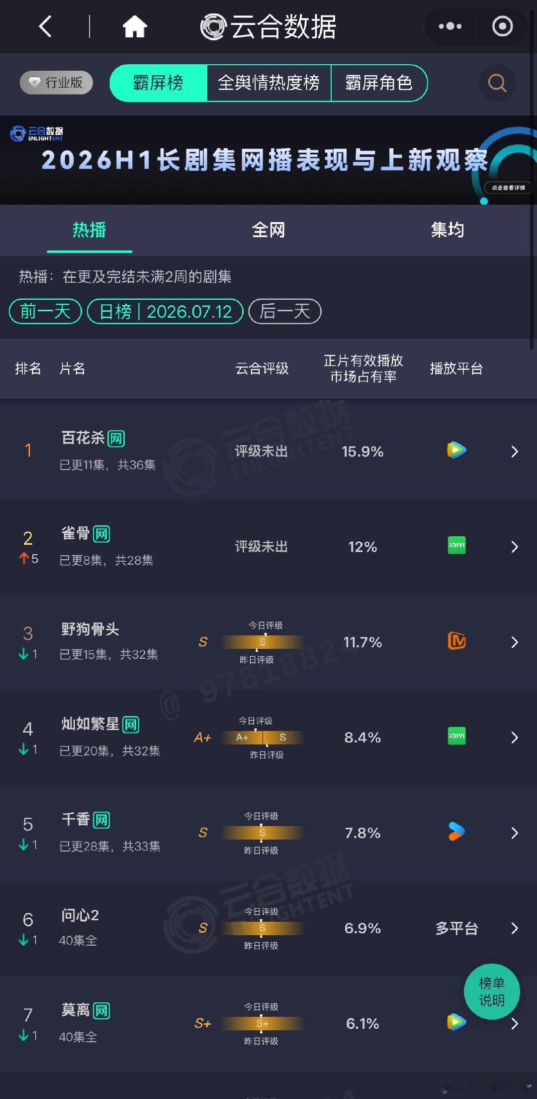 昨日云合，真是好精彩的吧哈哈哈哈哈哈哈哈哈哈