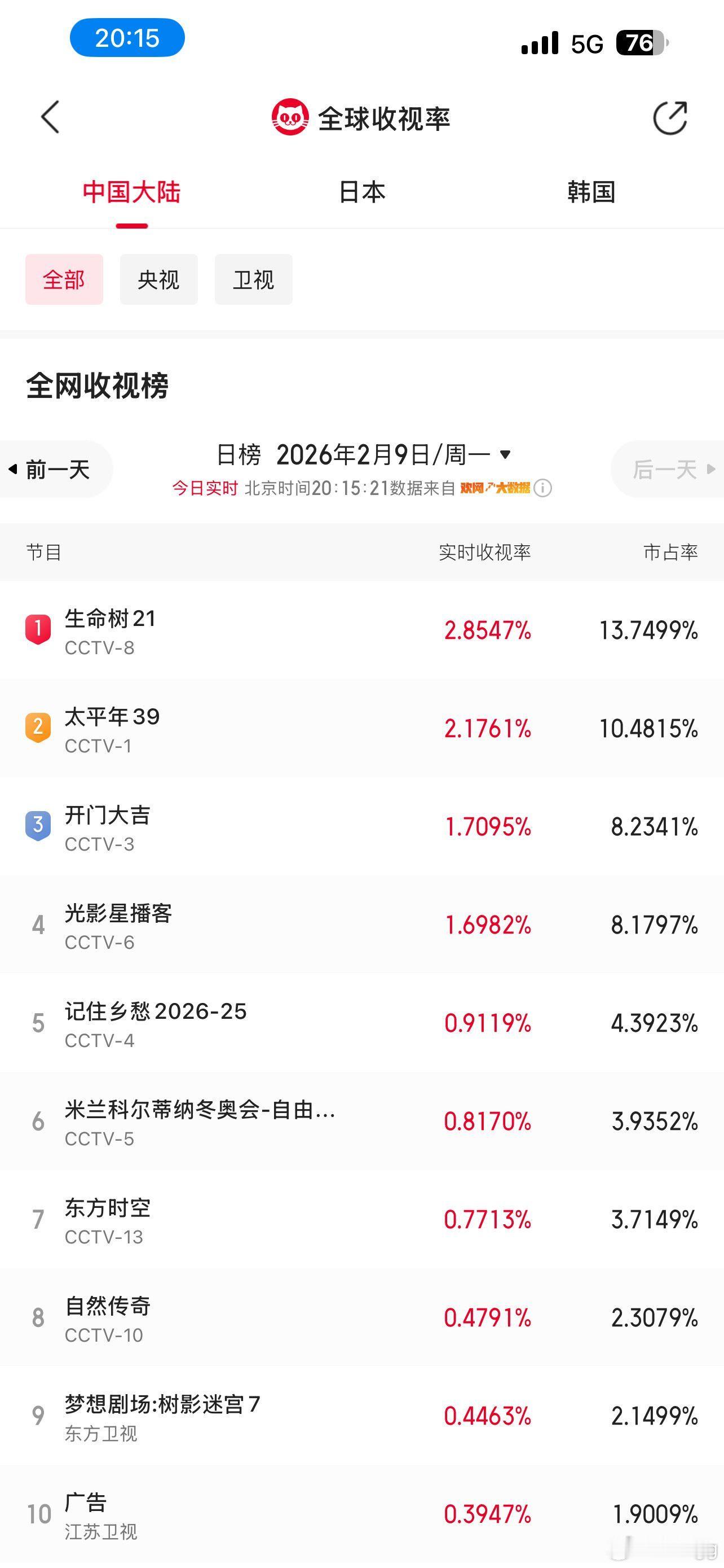 今天只截到第一集结束时生命树细水长流得品生命树杨紫