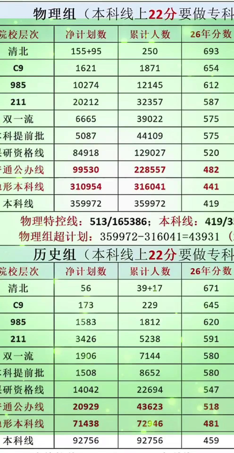 2026家有高考生的家长们，看过来。如果你家孩子是河南物理组合，你知道如何给你家