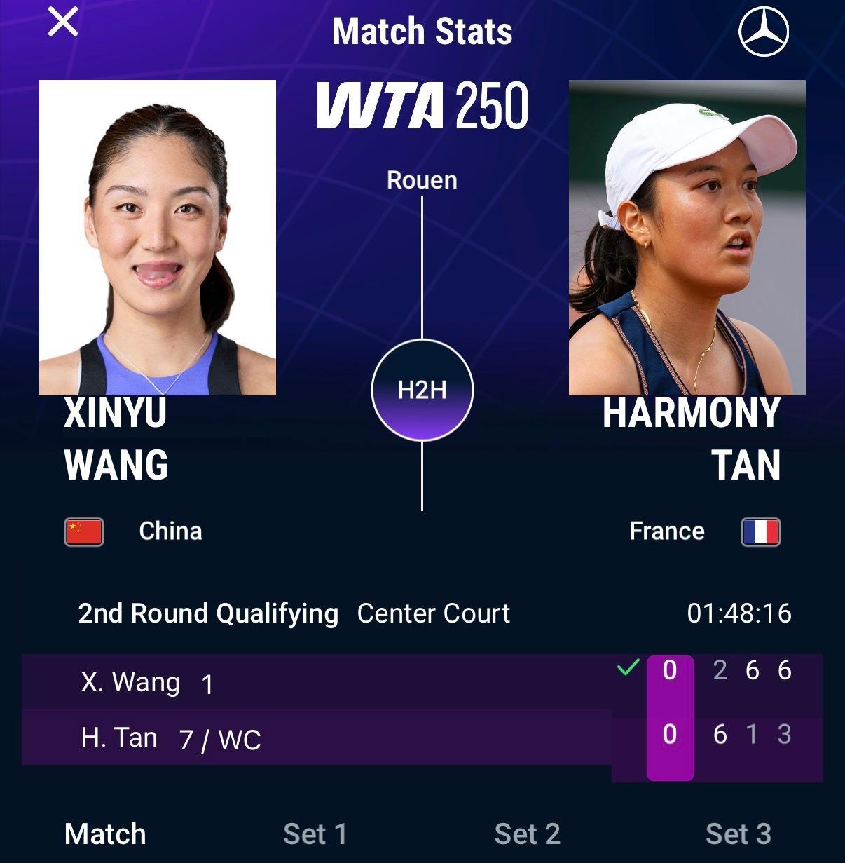 王欣瑜2-6/6-1/6-3逆转哈莫尼-谭，晋级鲁昂250正赛。首轮可能抽到：拉