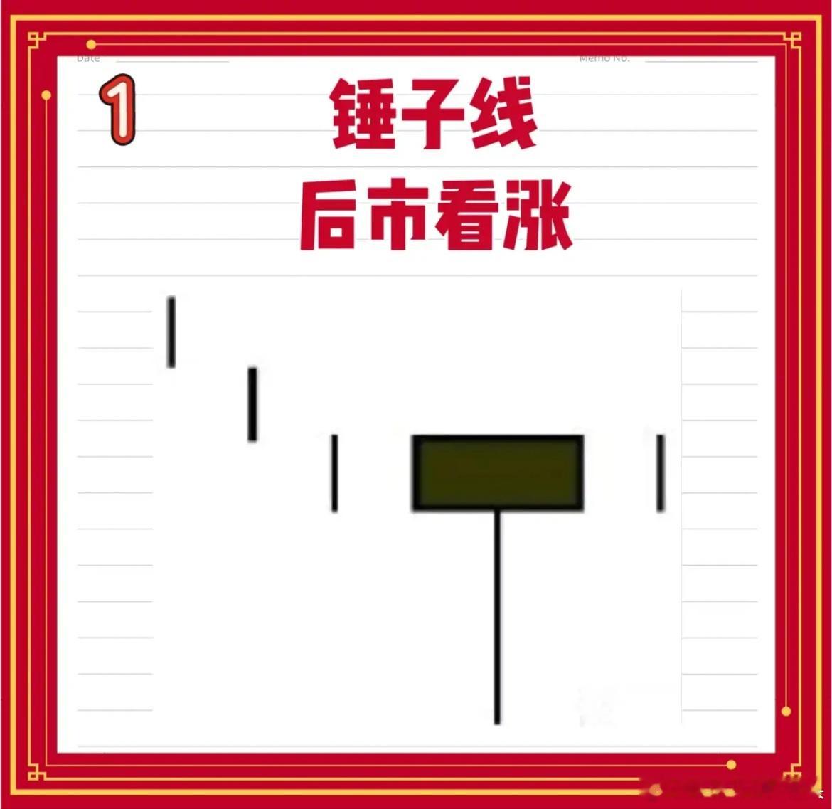 锤子线买进，吊颈线卖出一根K线定买卖第一条锤子线定义股价经历明显下跌后