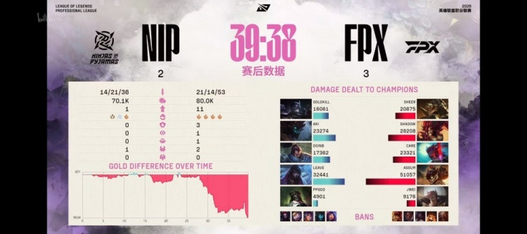 怒气值up! NIP粉丝狂喷野辅: 把AD和中路踢走吧 放过他们