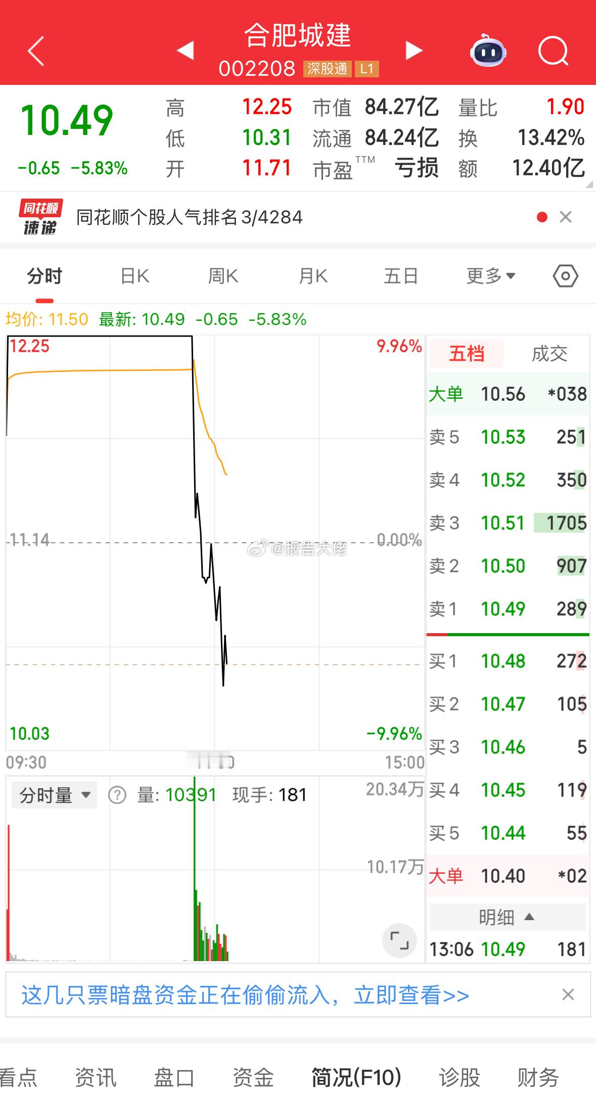 飞流直下三千尺，这票千万别碰！​​​