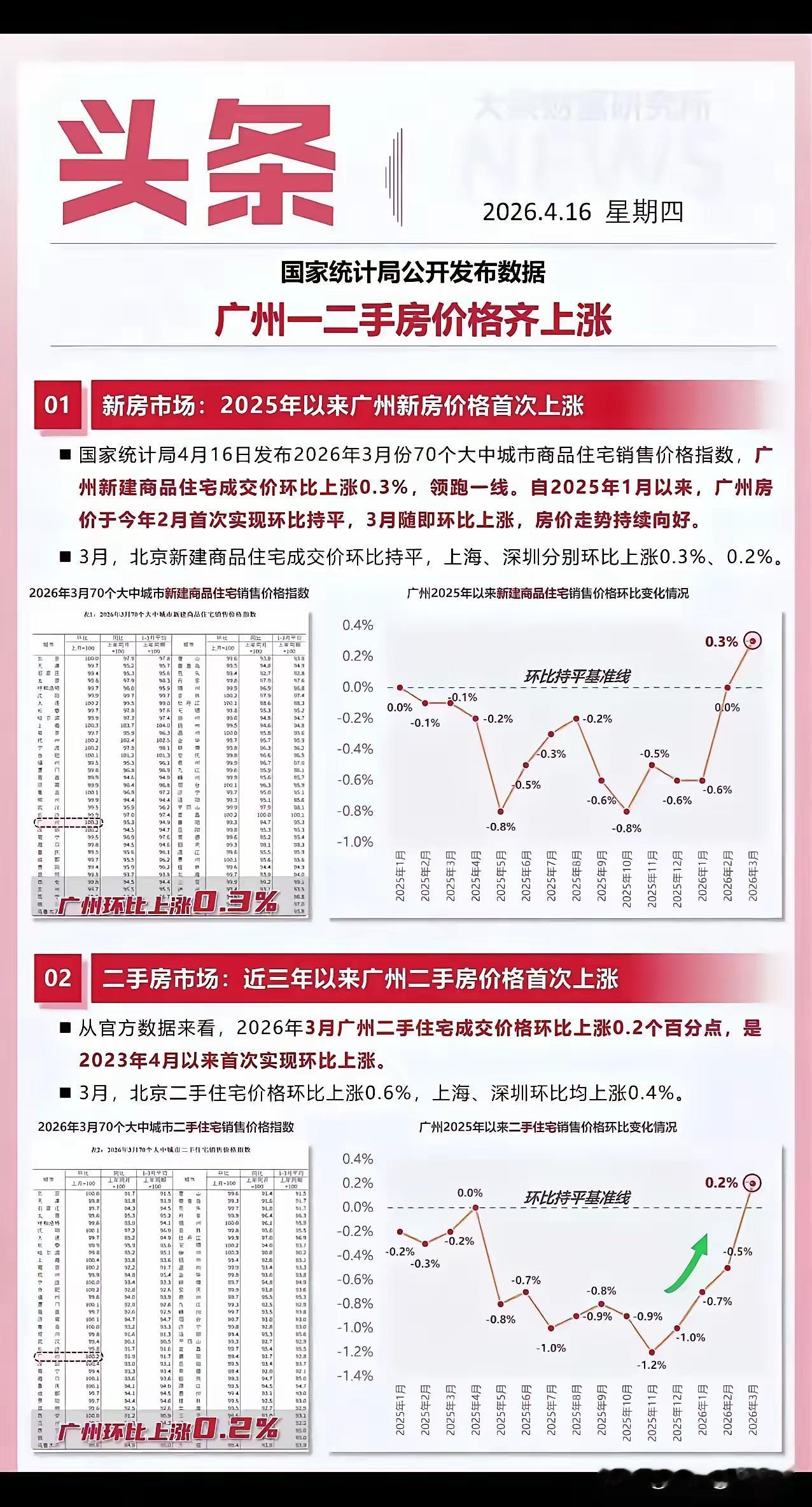 这就是数据，看看房价到底咋样！