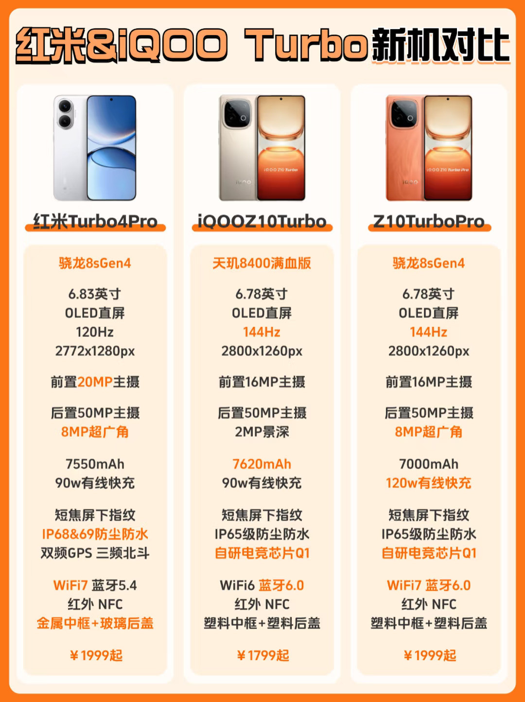 iQOO Z10Turbo系列🆚红米Turbo4Pro怎么选❓