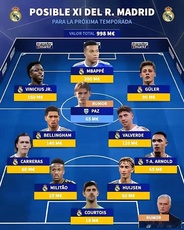 德转大胆预测：穆里尼奥将重返伯纳乌执教，阵容大换血。姆巴佩与维尼修斯搭档锋线，小