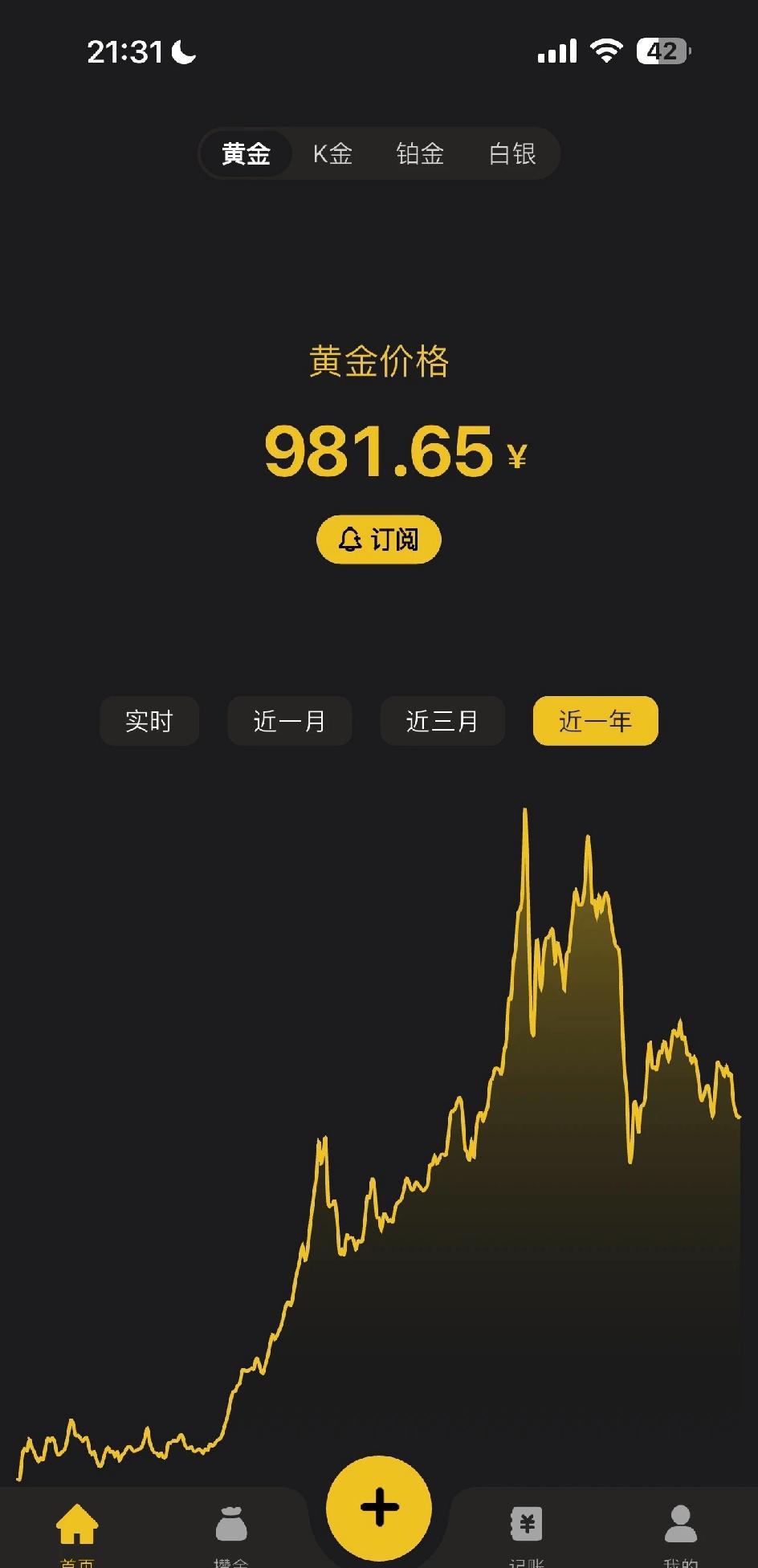啥消息啊，金价突然狂跌美国通胀数据太猛，美元跟着涨，黄金就受压。印度还大增黄
