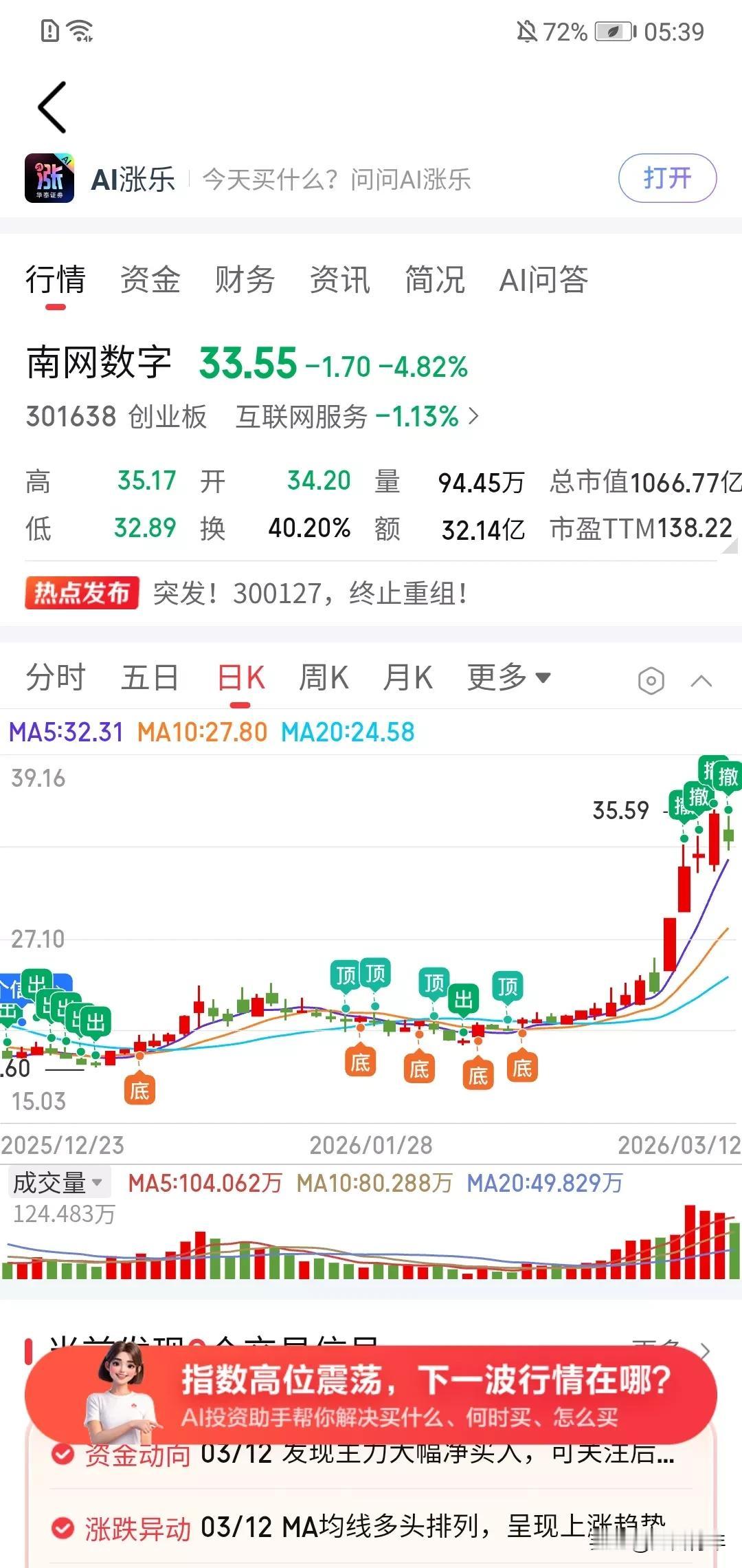 40%的换手率？？！第一次见，可见现在电力已经被严重爆炒的感觉，这么位置，主力